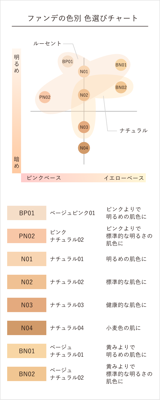 ファンデの色別 色選びチャート
