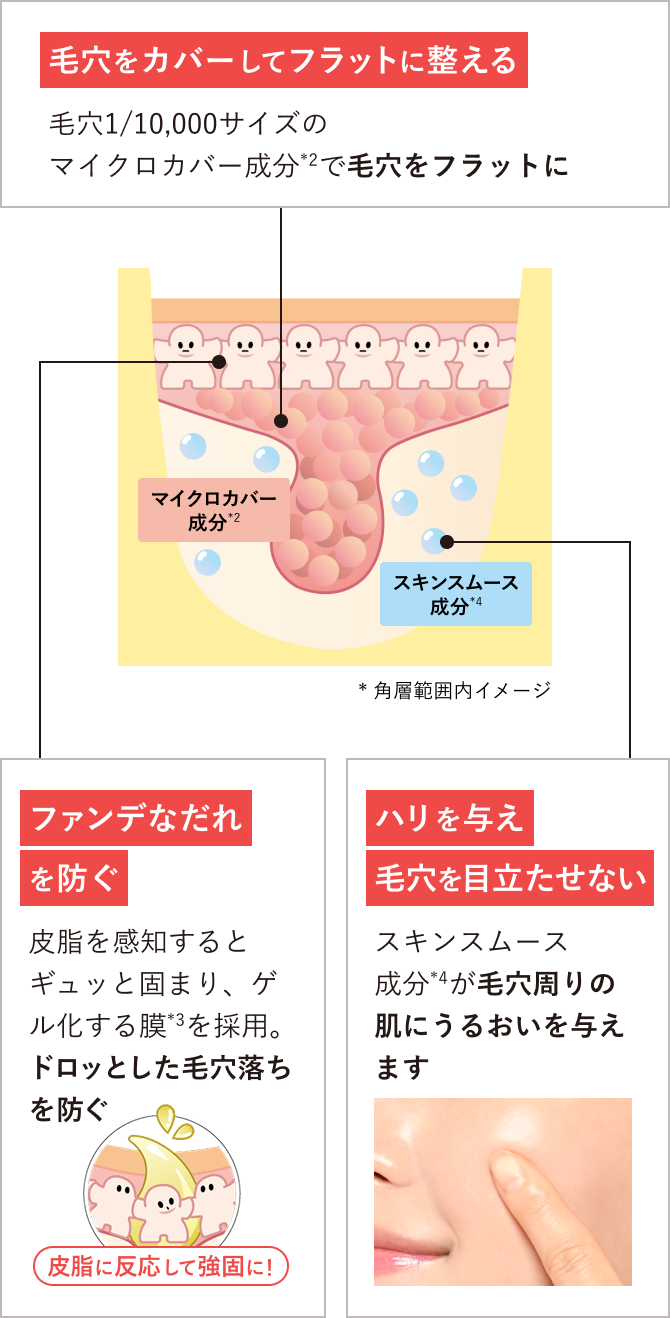 毛穴をカバーしてフラットに整える／ファンデなだれを防ぐ／ハリを与え毛穴を目立たせない