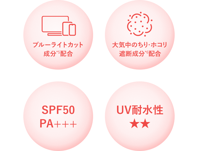 ブルーライトカット成分（*5）配合／大気中のちり・ホコリ遮断成分（*6）配合／SPF50 PA+++／UV耐水性★★