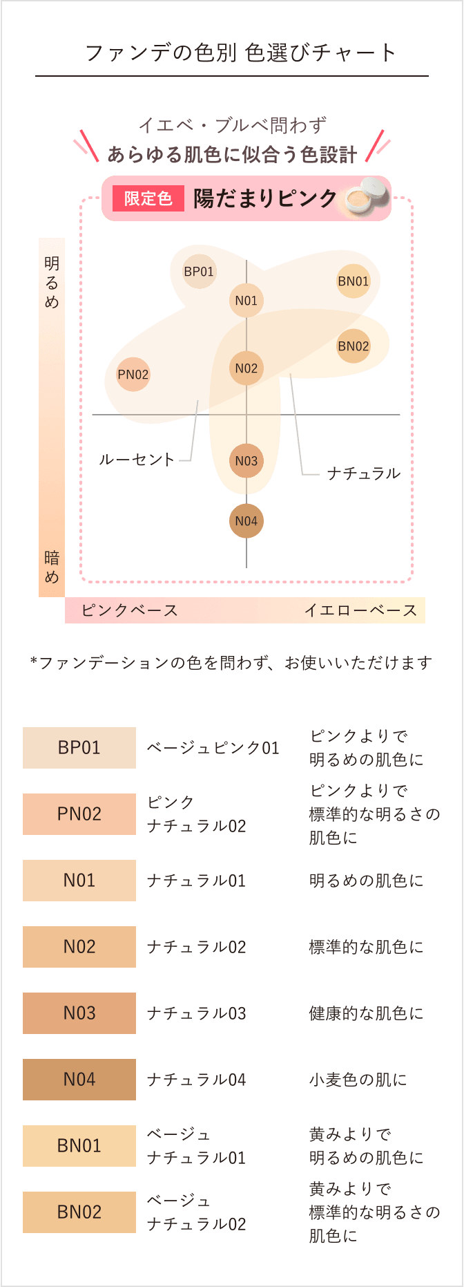 チャート図