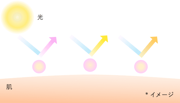3色の隠しパールが光をやさしく拡散するイメージ