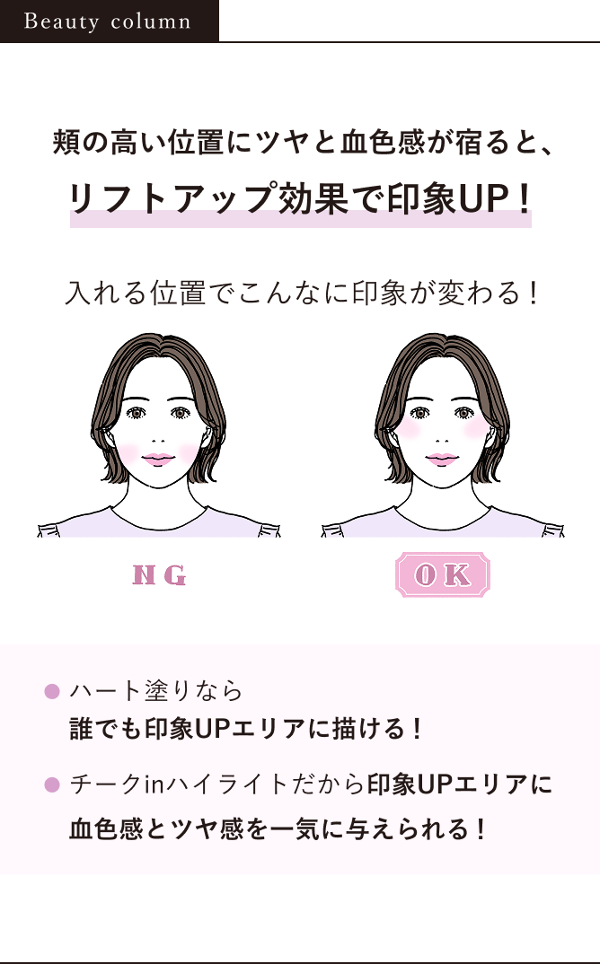 Beauty column 頬の高い位置にツヤと血色感が宿ると、リフトアップ効果で印象UP！ 入れる位置でこんなに印象が変わる！ ハート塗りなら誰でも印象UPエリアに描ける！ チークハイライトだから印象UPエリアに血色感とツヤ感を一気に与えられる！