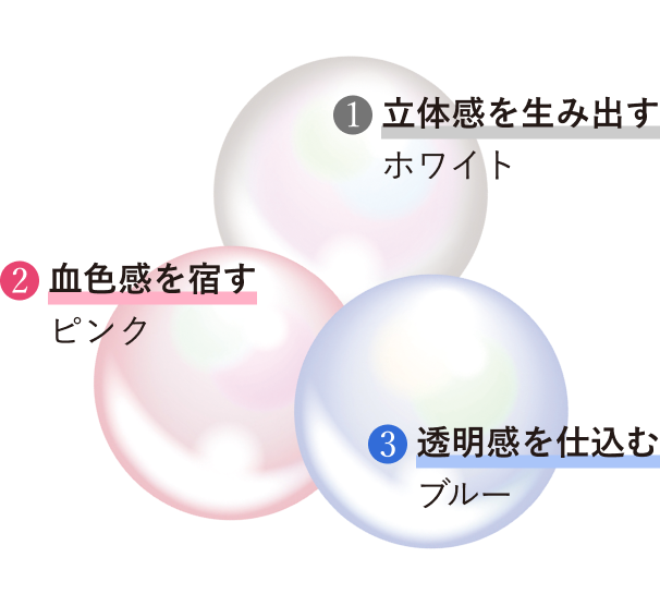 3色の微細パール - ホワイト：立体感を生み出す、ピンク：血色感を宿す、ブルー：透明感を仕込む