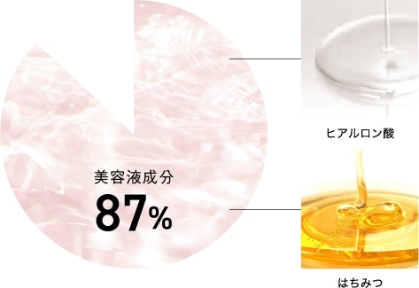 美容液成分87% / ヒアルロン酸 / はちみつ