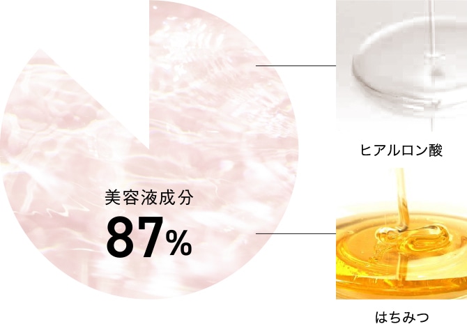 美容液成分87% / ヒアルロン酸 / はちみつ