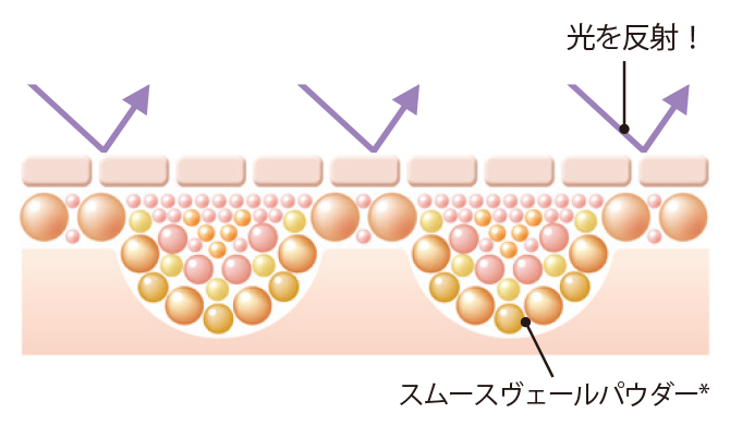 旬なセミマット肌に！素肌のような透明感のある仕上がりに