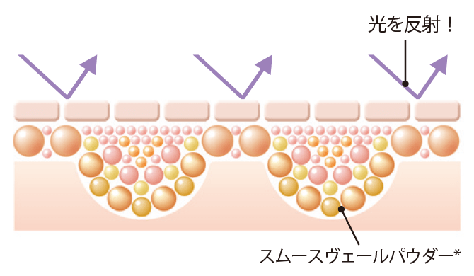 旬なセミマット肌に！素肌のような透明感のある仕上がりに