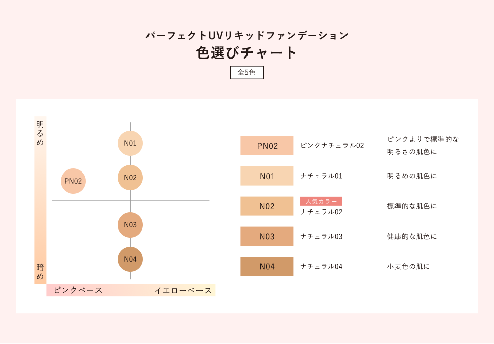 パーフェクトUVリキッドファンデーション 色選びチャート