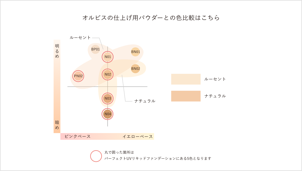 オルビスの仕上げ用パウダーとの色比較画像