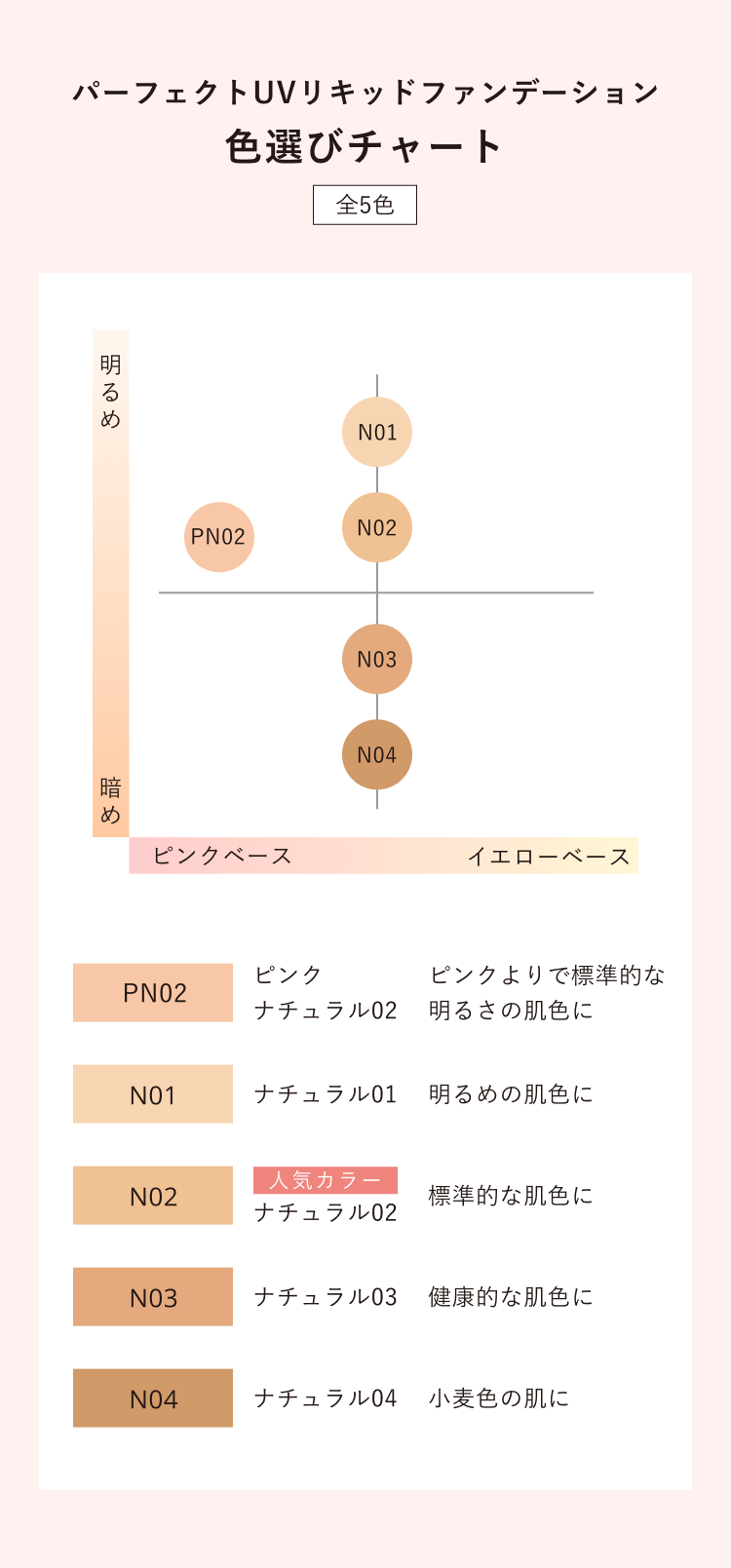 パーフェクトUVリキッドファンデーション 色選びチャート