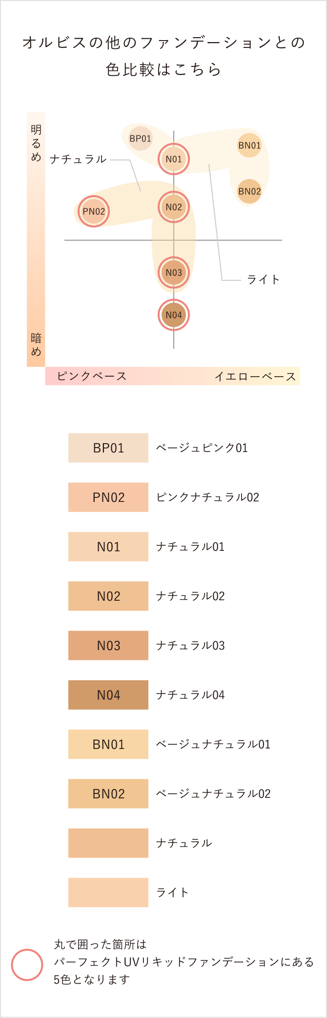オルビスの他のファンデーションとの色比較画像