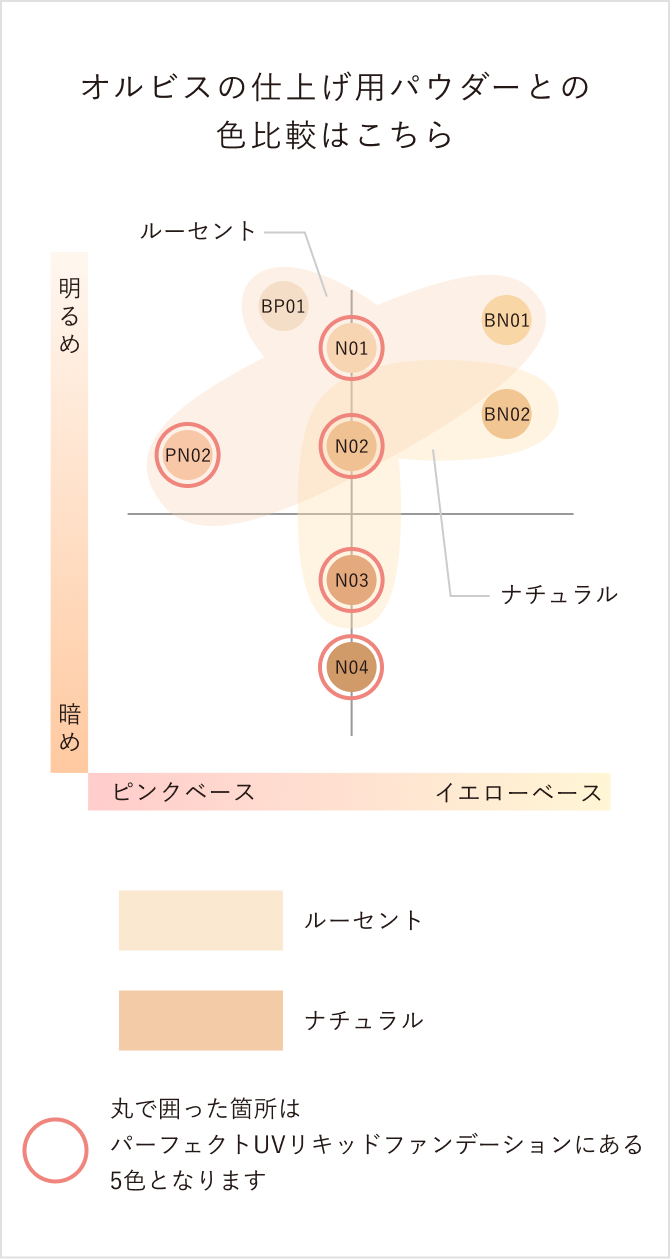 オルビスの仕上げ用パウダーとの色比較画像