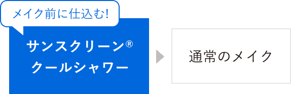 メイク前に仕込む!サンスクリーン&reg; クールシャワー → 通常のメイク