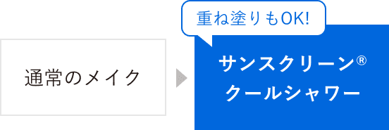 通常のメイク → 重ね塗りもOK!サンスクリーン&reg; クールシャワー