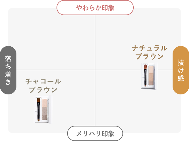 やわらか印象／メリハリ印象／落ち着き／抜け感 ナチュラルブラウン／チャコールブラウン