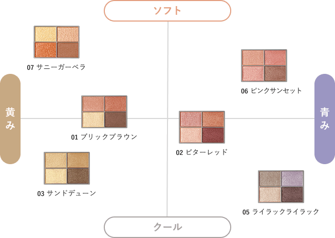 カラーチャート図