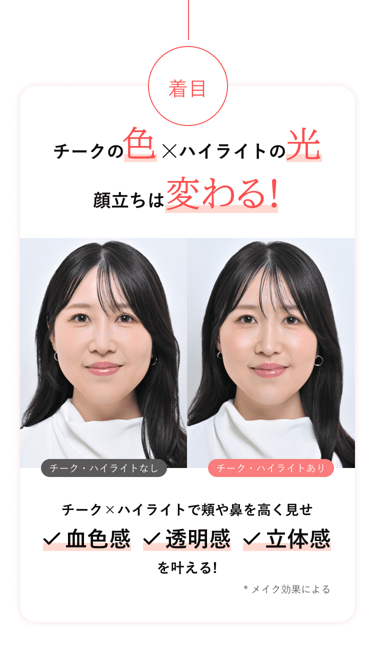着目 チークの色×ハイライトの光 顔立ちは変わる！、チーク・ハイライトなしとチーク・ハイライトありの比較画像、チーク×ハイライトで頬や鼻を高く見せ 血色感 透明感 立体感 を叶える！ *メイク効果による