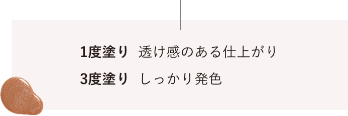 1度塗り 透け感のある仕上がり、3度塗り しっかり発色