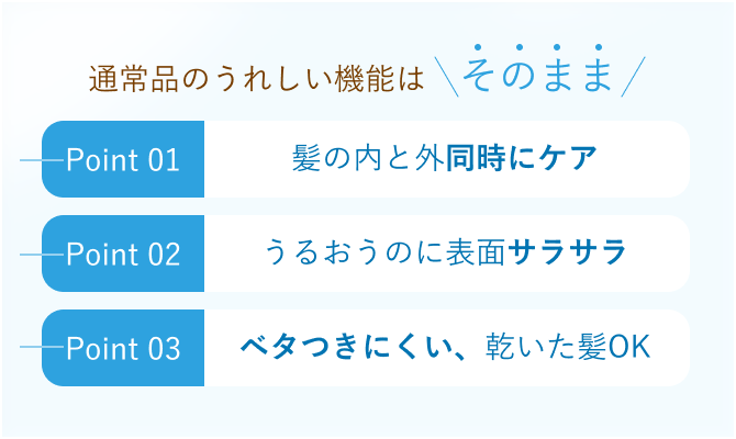 通常品のうれしい機能はそのまま Point01 髪の内と外同時にケア Point02 うるおうのに表面サラサラ Point03 ベタつきにくい、乾いた髪OK
