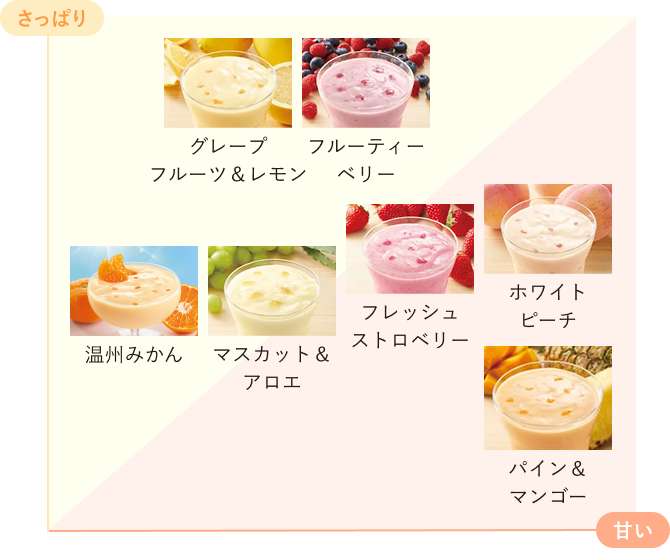 さっぱり 甘い グレープフルーツ＆レモン フルーティーベリー 温州みかん マスカット＆アロエ フレッシュストロベリー ホワイトピーチ パイン＆マンゴー