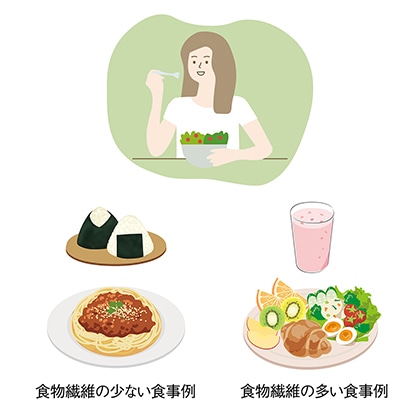食物繊維の少ない食事例 食物繊維の多い食事例