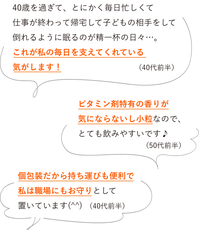 40歳を過ぎて、とにかく毎日忙しくて仕事が終わって帰宅して子どもの相手をして倒れるように眠るのが精一杯の日々…。これが私の毎日を支えてくれている気がします!（40代前半）、ビタミン剤特有の香りが気にならないし小粒なので、とても飲みやすいです♪（50代前半）、個包装だから持ち運びも便利で私は職場にもお守りとして置いています(^^)（40代前半）
