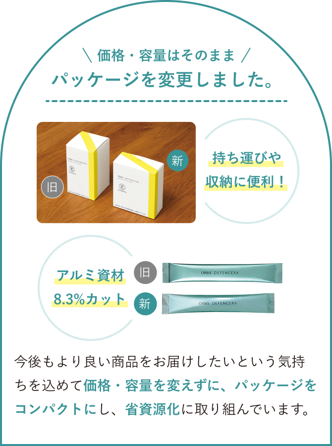 価格・容量はそのままパッケージを変更しました。持ち運びや収納に便利！アルミ資材8.3%カット 今後もより良い商品をお届けしたいという気持ちを込めて価格・容量を変えずに、パッケージをコンパクトにし、省資源化に取り組んでいます。