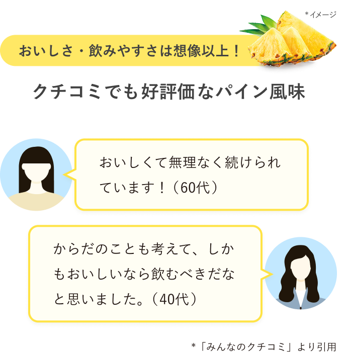 おいしさ・飲みやすさは想像以上！クチコミでも好評価なパイン風味　おいしくて無理なく続けられています！（60代）からだのことも考えて、しかもおいしいなら飲むべきだなと思いました。（40代）*「みんなのクチコミ」より引用