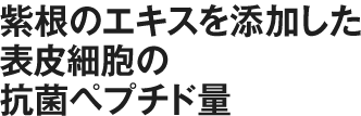 紫根のエキスを添加した表皮細胞の抗菌ペプチド量