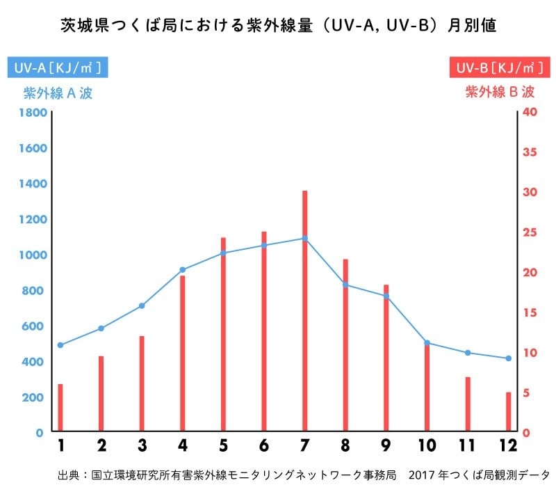 雨の日のuv対策どうしてる うっかり日焼け を防ぐケアポイント アイテム 美肌レッスンa To Z 読み物 日々をここちよく 化粧品 スキンケア 基礎化粧品の通販 オルビス公式オンラインショップ